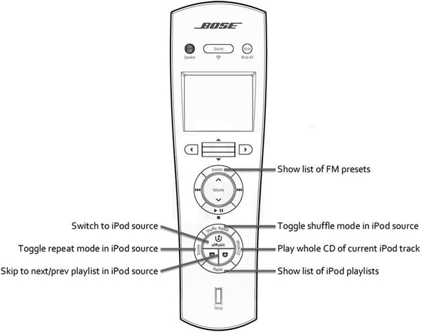 Bose Personal Music Center III