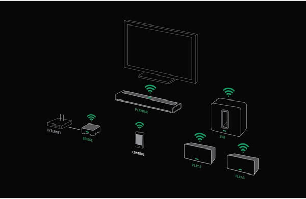 Sonos Playbar (2013) - Black